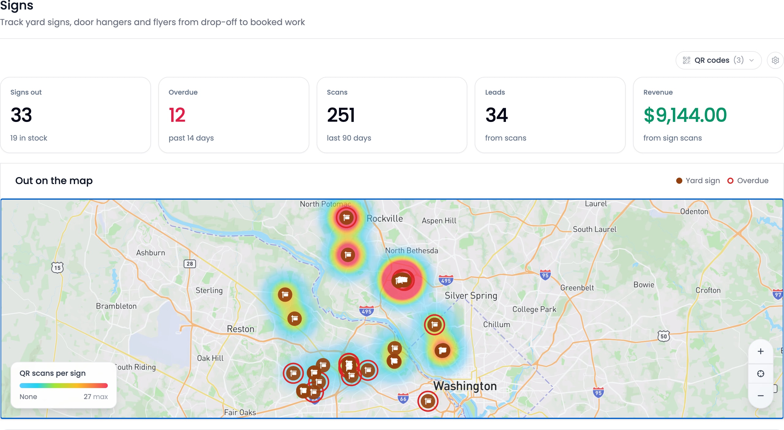 The Signs dashboard: signs out, scans, leads and revenue, with the scan heatmap on the map.