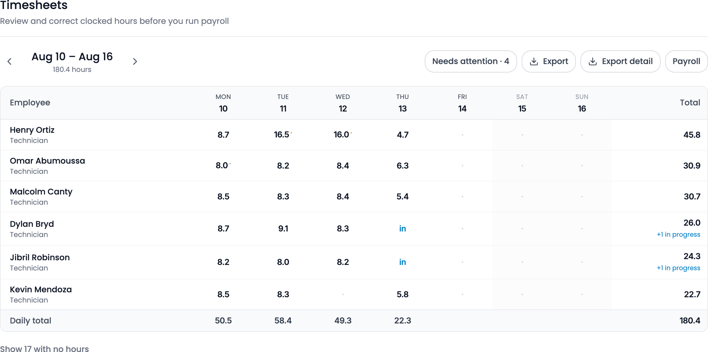 The timesheet grid with clocked hours per employee.