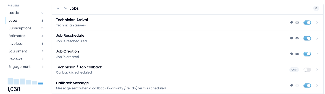 The new Automations page: folders in the sidebar, 1,068 runs this month, and the Jobs folder open with automations toggled on.