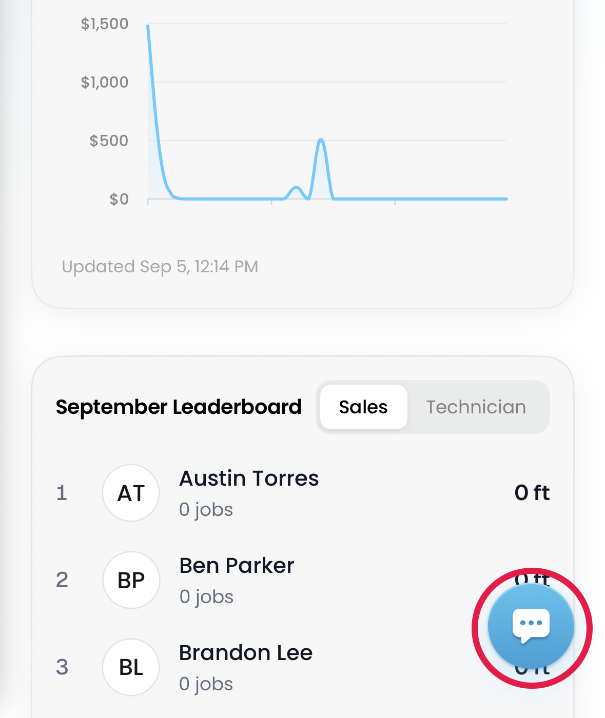 The Flyra mobile dashboard with the blue chat bubble circled in the bottom right corner.