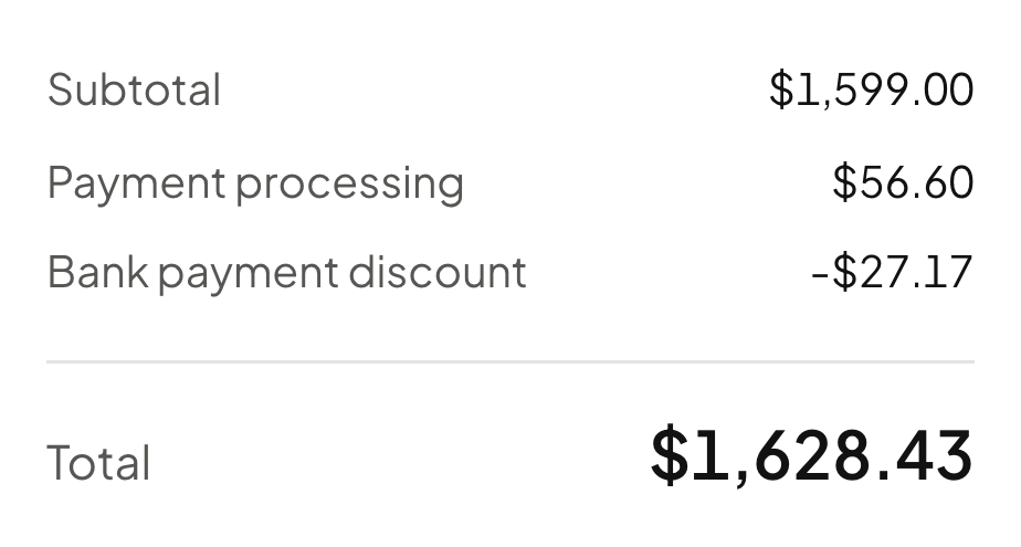 Invoice totals reading subtotal $1,599.00, payment processing $56.60, bank payment discount minus $27.17, and a total of $1,628.43.